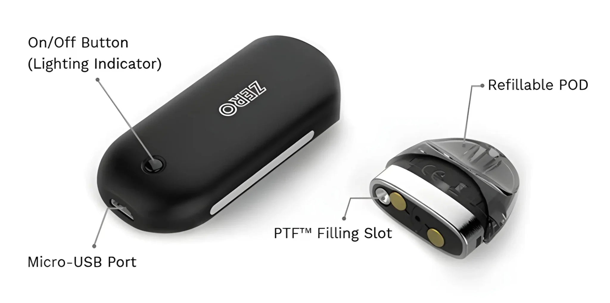 Vaporesso Renova Zero Pod System Kit | Vape Mash India